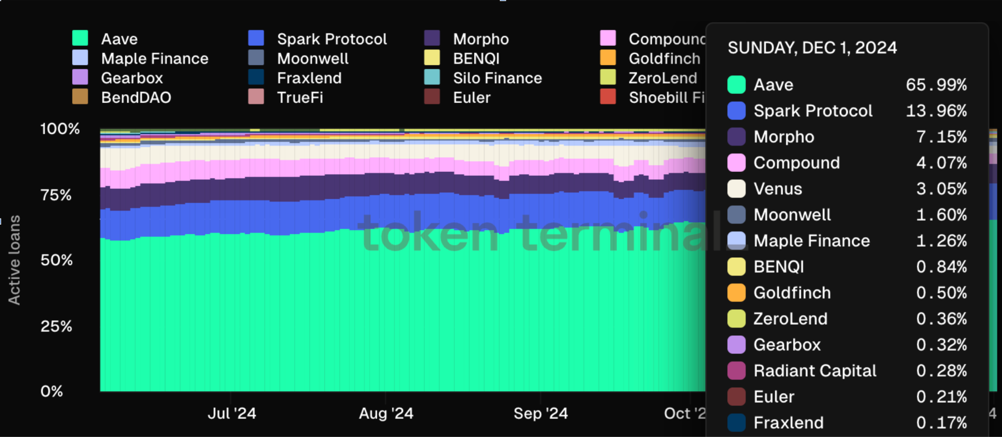 借贷市场新突破：Morpho如何实现二次跃迁？-第2张图片-欧意易易下载