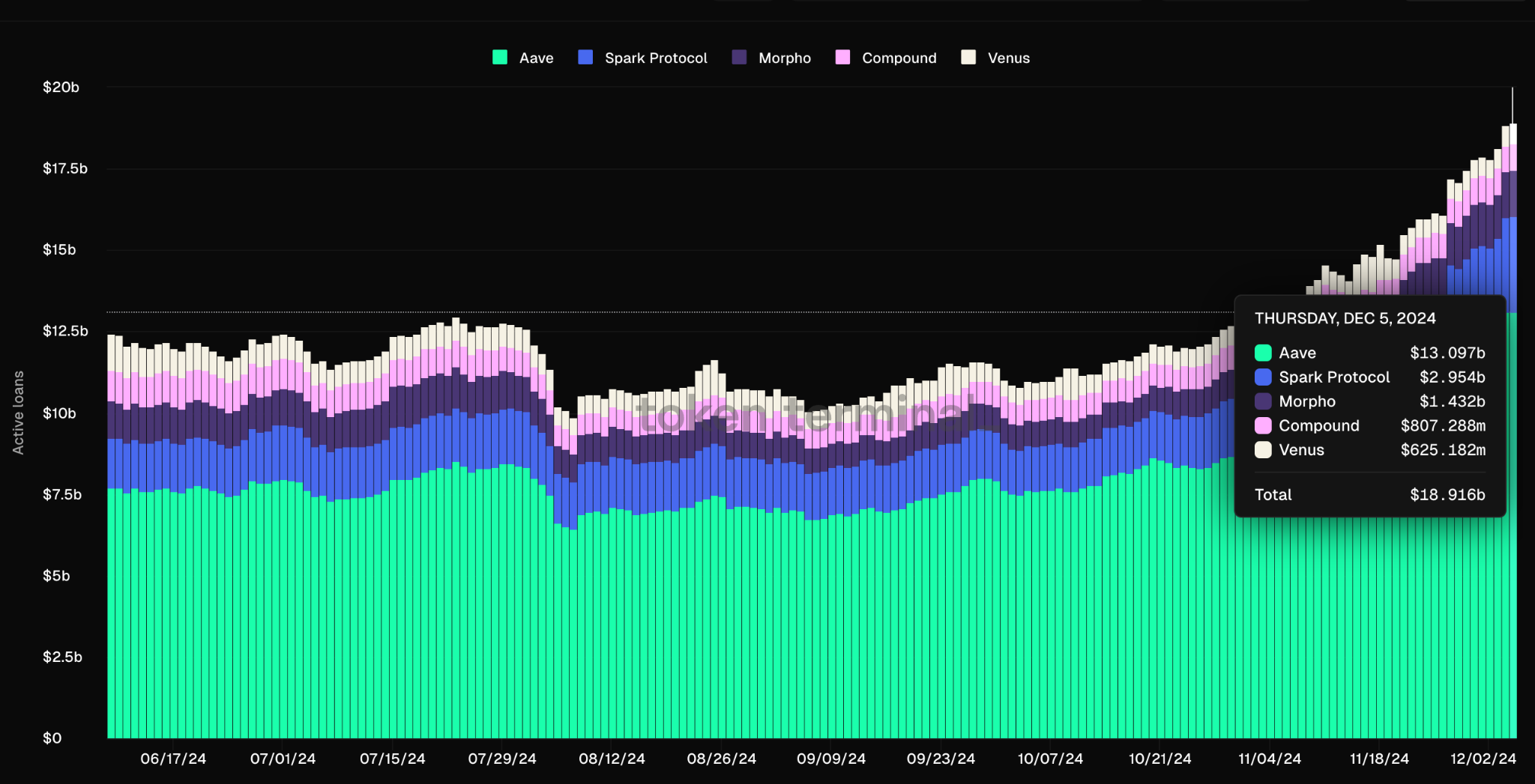 借贷市场新突破：Morpho如何实现二次跃迁？-第3张图片-欧意易易下载