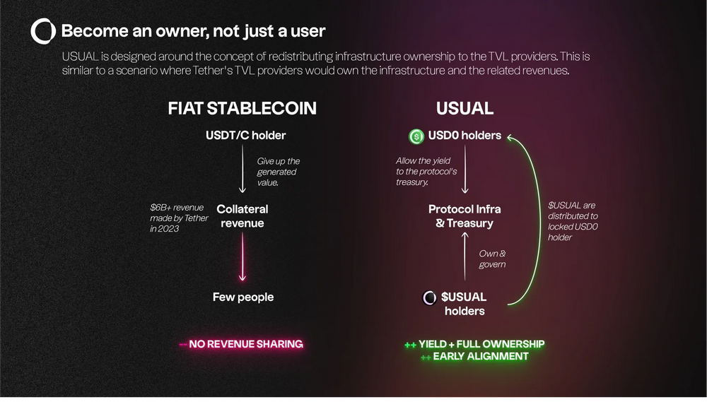兵家必争之地:稳定币市场争夺战-第2张图片-欧意易易下载 兵家必争之地:稳定币市场争夺战-第2张图片-欧意易易下载
