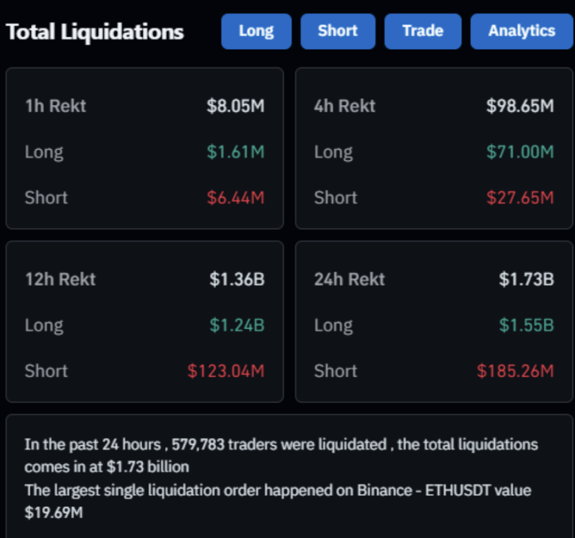 WOO X研究：市场暴跌，牛市终结了吗？-第1张图片-欧意易易下载