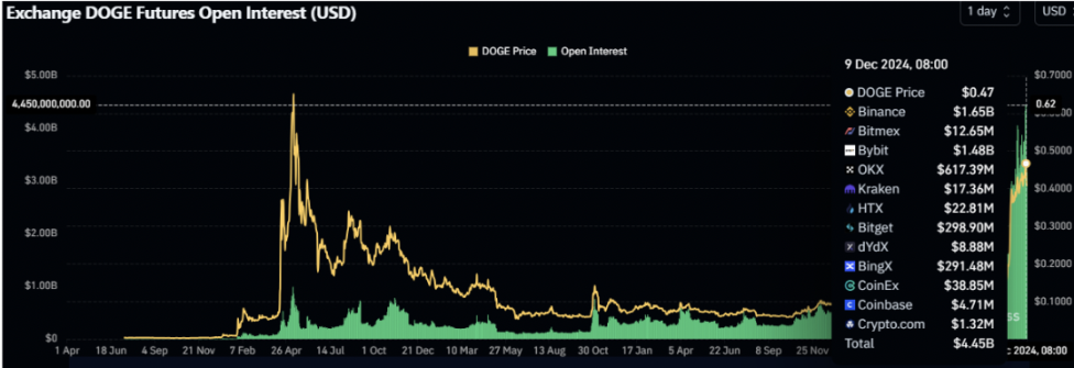 WOO X研究：市场暴跌，牛市终结了吗？-第2张图片-欧意易易下载