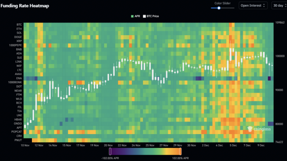 WOO X研究：市场暴跌，牛市终结了吗？-第3张图片-欧意易易下载