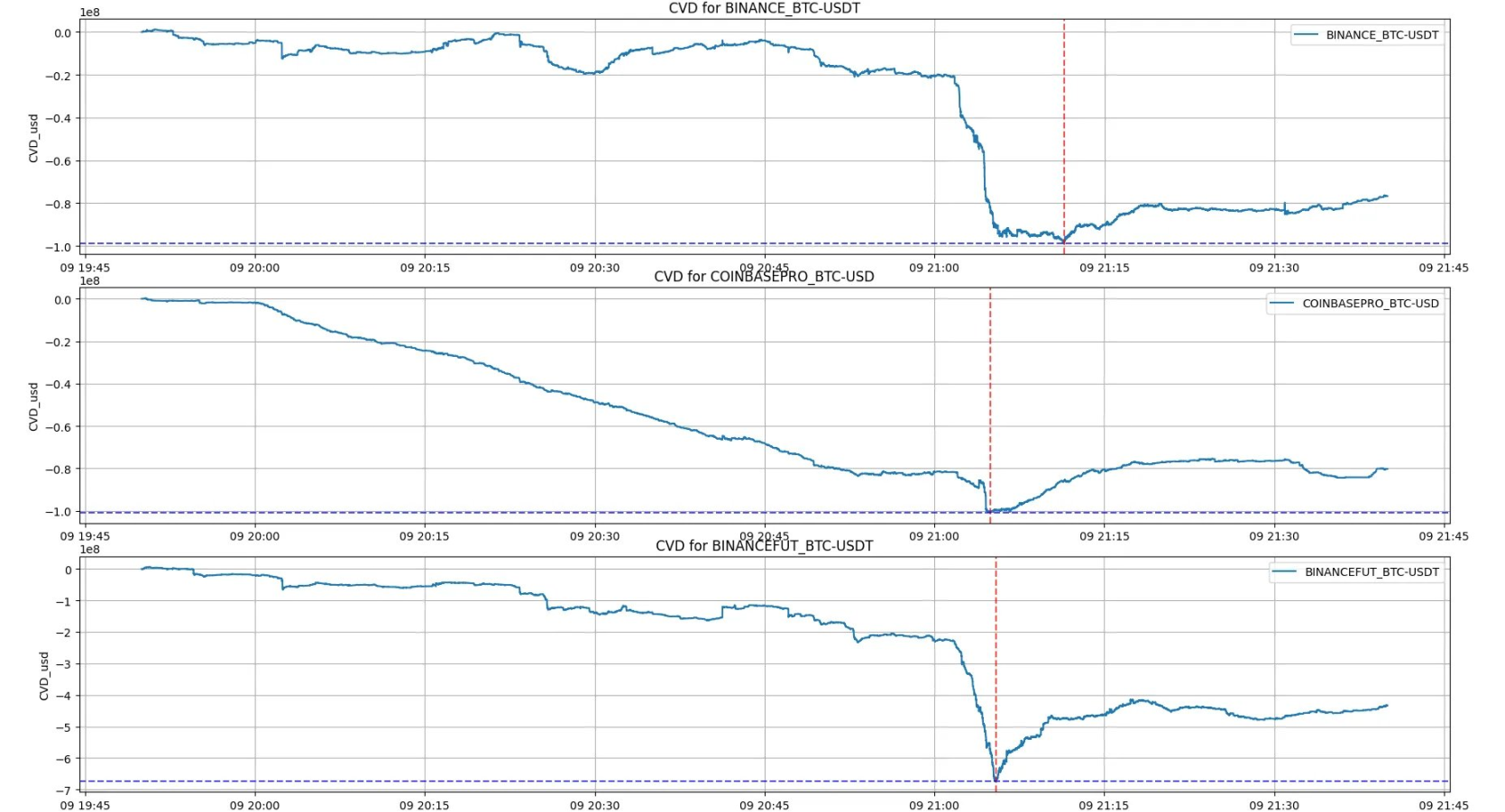 8张图表揭示过度杠杆引发57万人爆仓真相-第2张图片-欧意易易下载 8张图表揭示过度杠杆引发57万人爆仓真相-第2张图片-欧意易易下载