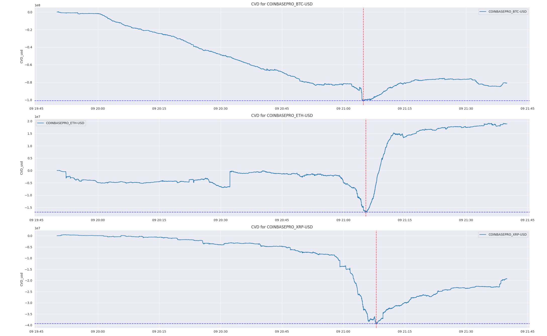 8张图表揭示过度杠杆引发57万人爆仓真相-第3张图片-欧意易易下载 8张图表揭示过度杠杆引发57万人爆仓真相-第3张图片-欧意易易下载