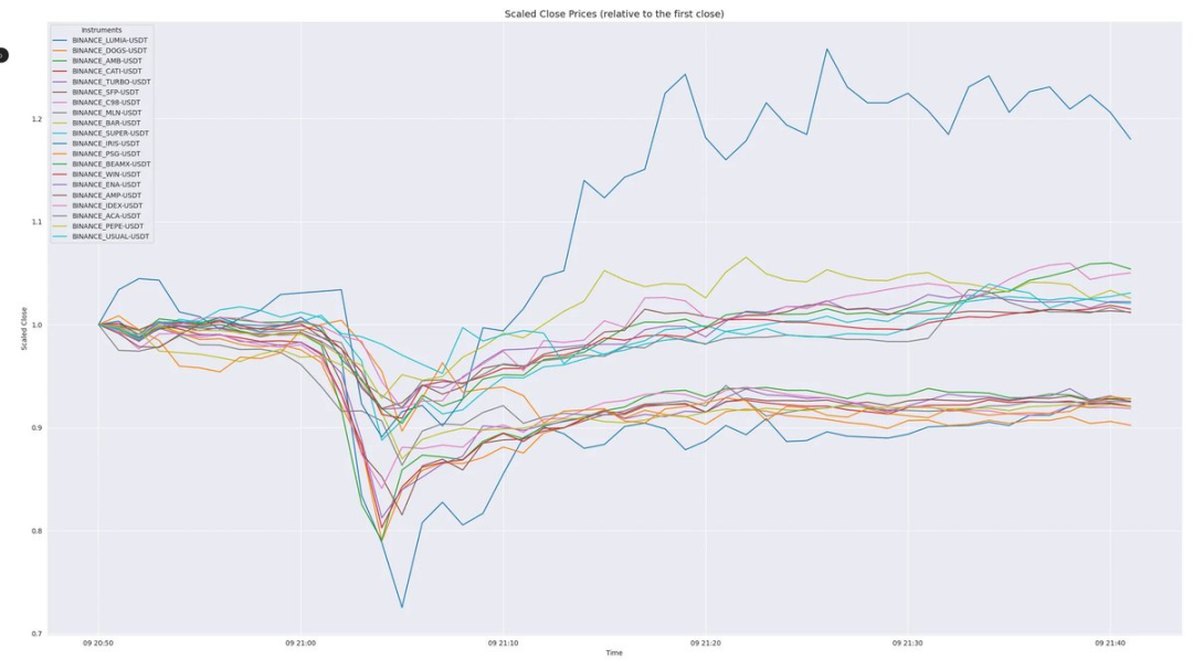 8张图表揭示过度杠杆引发57万人爆仓真相-第7张图片-欧意易易下载 8张图表揭示过度杠杆引发57万人爆仓真相-第7张图片-欧意易易下载