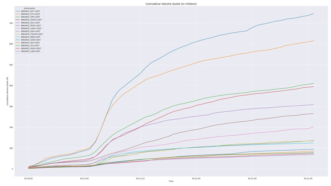 8张图表揭示过度杠杆引发57万人爆仓真相-第8张图片-欧意易易下载 8张图表揭示过度杠杆引发57万人爆仓真相-第8张图片-欧意易易下载