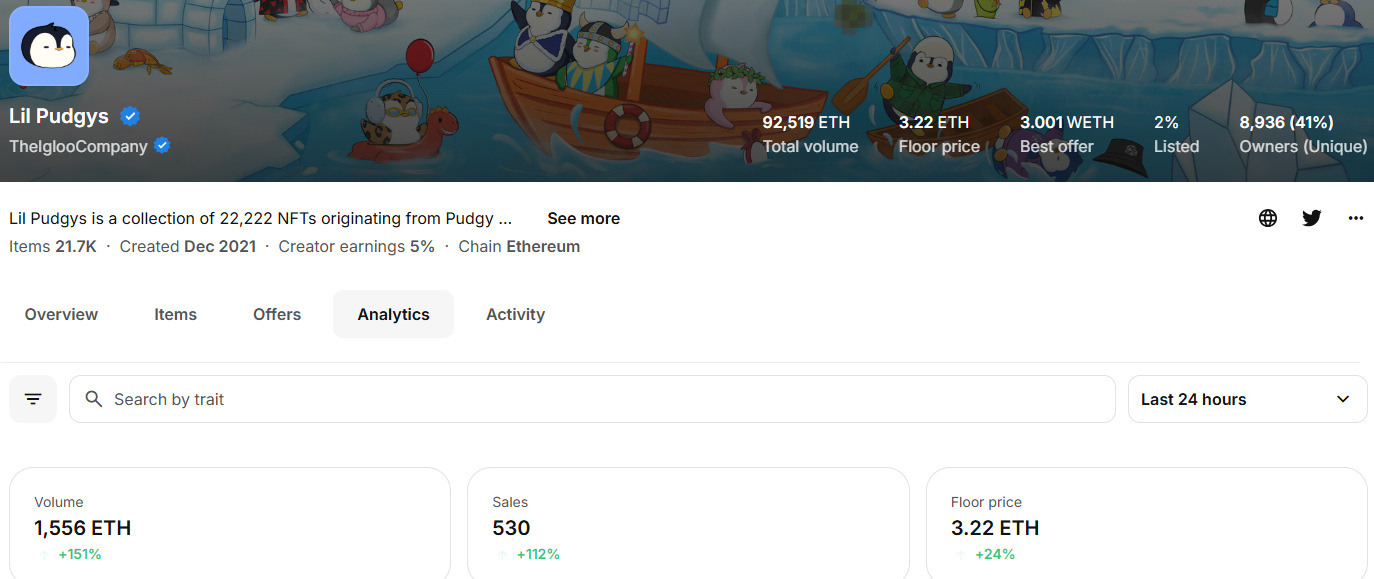 Pudgy Penguins子系列Lil Pudgys地板价突破3 ETH，再创新高-第1张图片-欧意易易下载