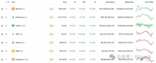 降息预期升温，纳指首破2万，比特币重上10万