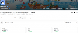 Pudgy Penguins子系列Lil Pudgys地板价突破3 ETH，再创新高