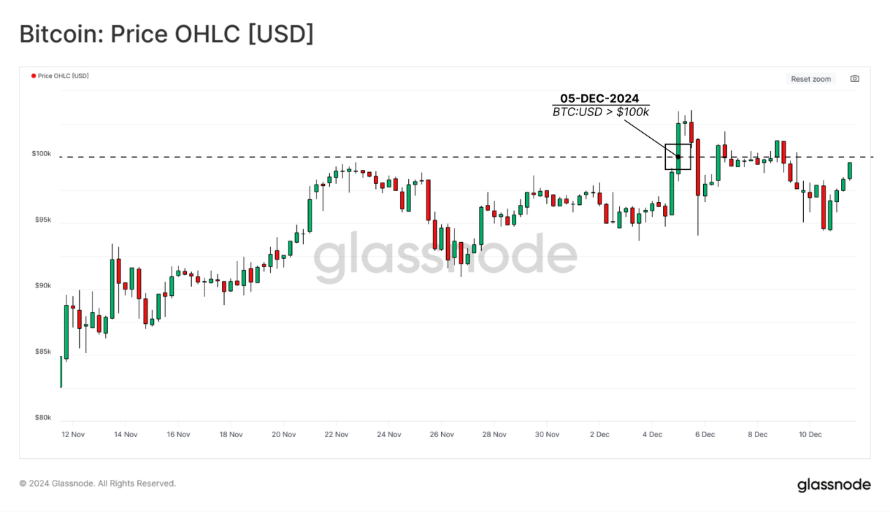 从创世区块到10万美元，比特币经济演变史-第1张图片-欧意易易下载
