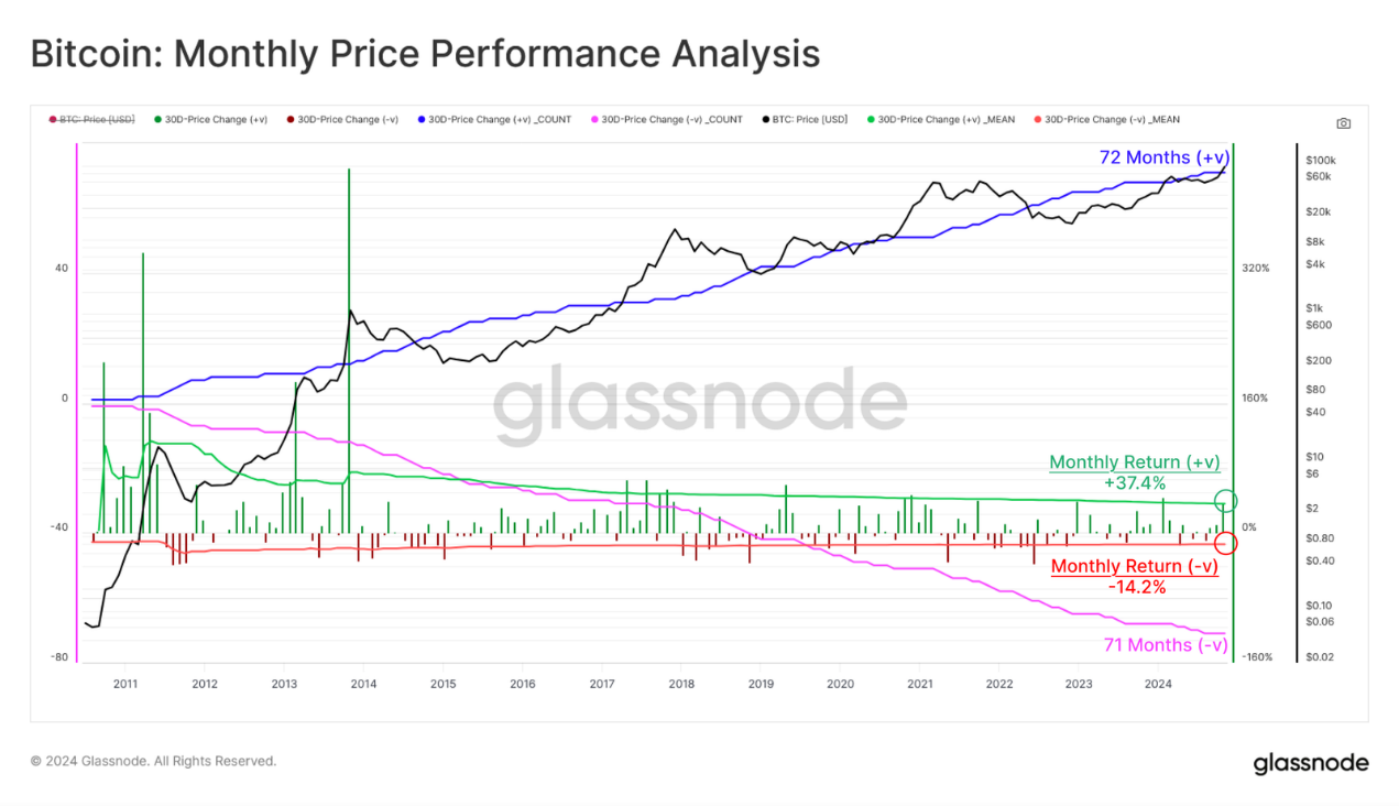 从创世区块到10万美元，比特币经济演变史-第2张图片-欧意易易下载