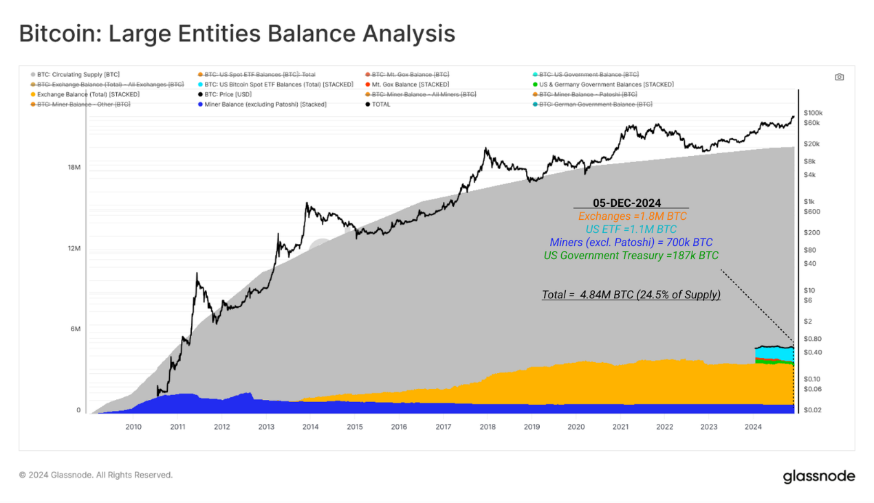 从创世区块到10万美元，比特币经济演变史-第6张图片-欧意易易下载