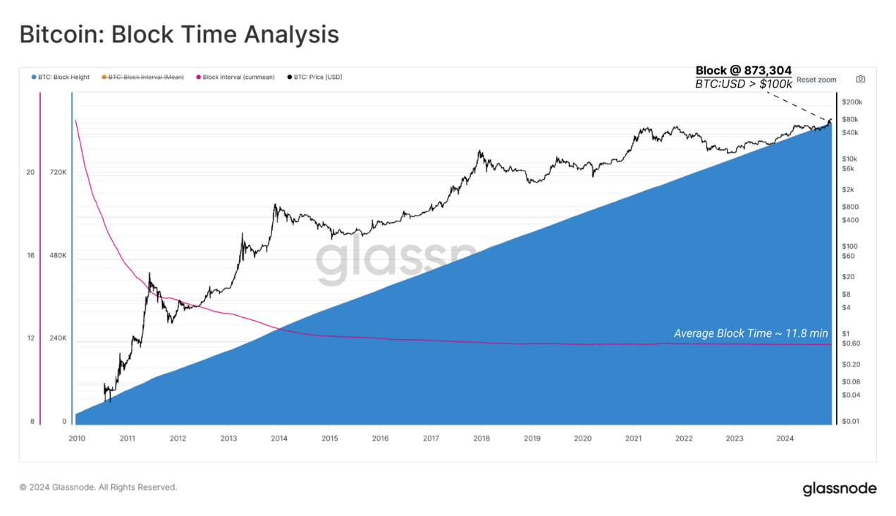 从创世区块到10万美元，比特币经济演变史-第7张图片-欧意易易下载