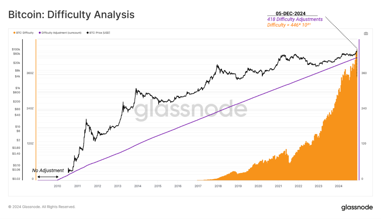 从创世区块到10万美元，比特币经济演变史-第8张图片-欧意易易下载