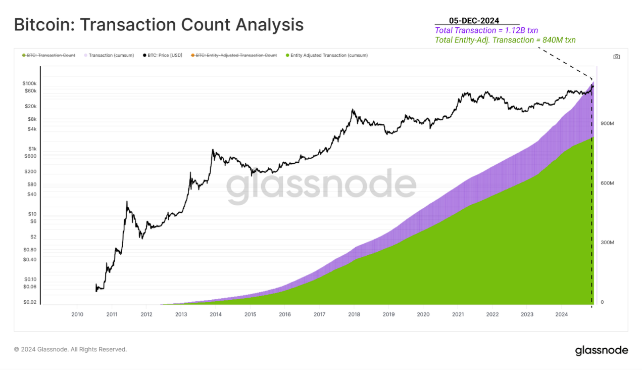 从创世区块到10万美元，比特币经济演变史-第11张图片-欧意易易下载