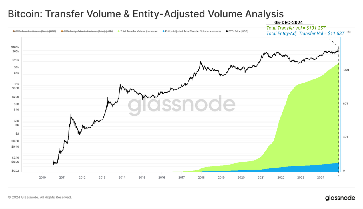 从创世区块到10万美元，比特币经济演变史-第12张图片-欧意易易下载
