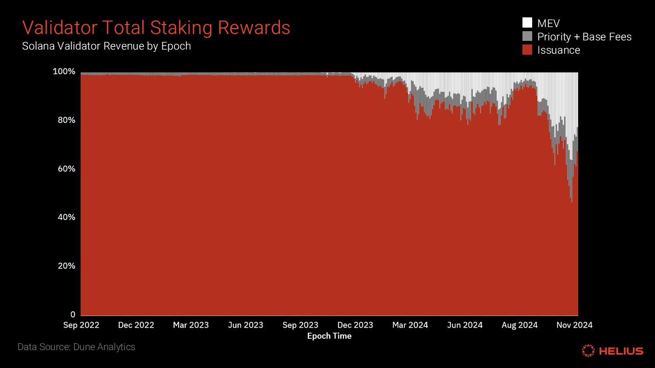全面解析Solana质押生态:机制与收益深入探讨-第2张图片-欧意易易下载 全面解析Solana质押生态:机制与收益深入探讨-第2张图片-欧意易易下载