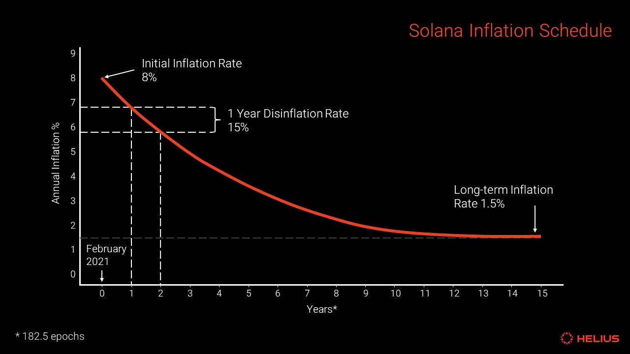 全面解析Solana质押生态:机制与收益深入探讨-第3张图片-欧意易易下载 全面解析Solana质押生态:机制与收益深入探讨-第3张图片-欧意易易下载