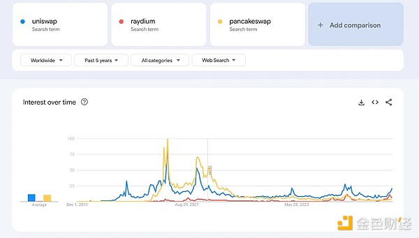通过Google趋势洞察散户关注的加密关键词-第5张图片-欧意易易下载
