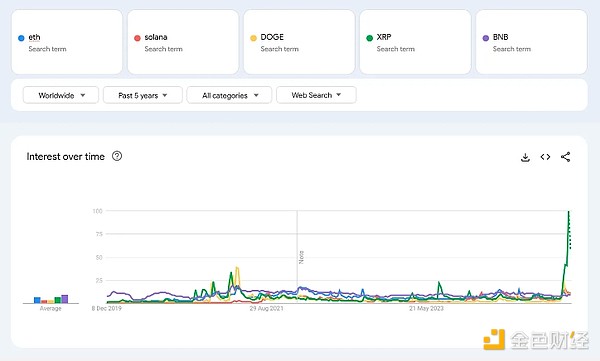 通过Google趋势洞察散户关注的加密关键词-第8张图片-欧意易易下载