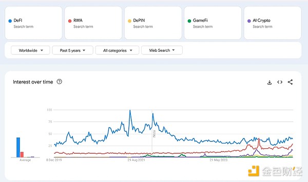 通过Google趋势洞察散户关注的加密关键词-第9张图片-欧意易易下载