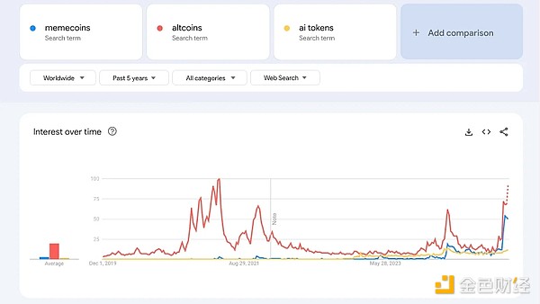 通过Google趋势洞察散户关注的加密关键词-第10张图片-欧意易易下载