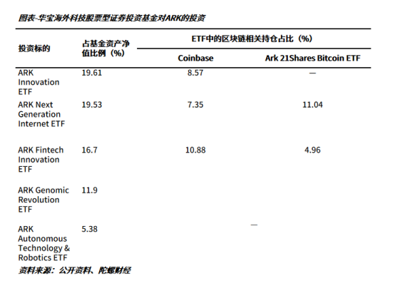 支付宝首页出现加密基金推广，大陆或迎政策松动？-第2张图片-欧意易易下载