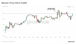 从创世区块到10万美元，比特币经济演变史