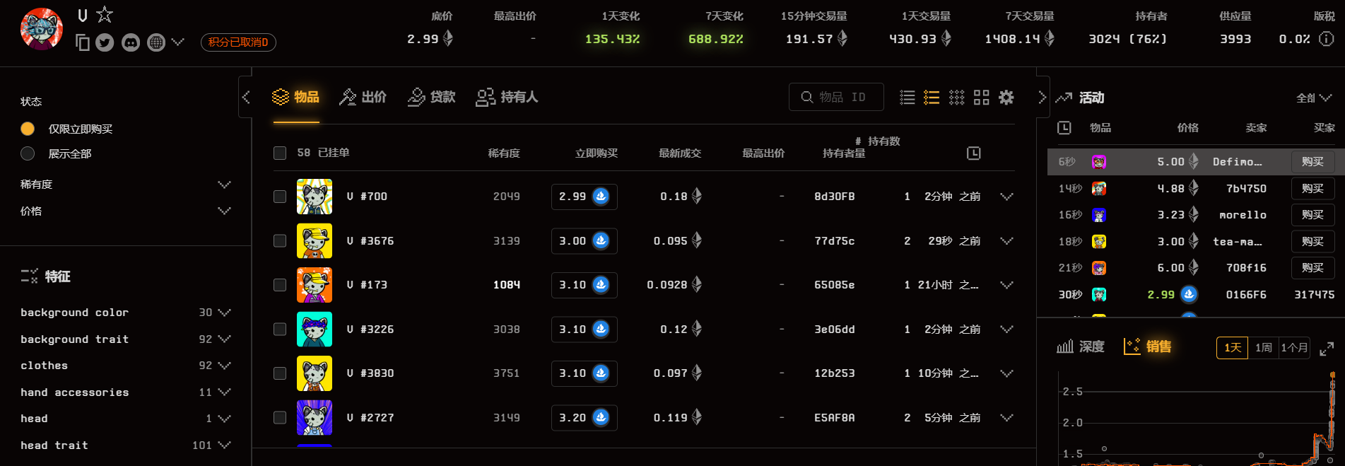 VANA生态NFT项目V地板价2.99 ETH，24小时涨135.92%-第1张图片-欧意易易下载