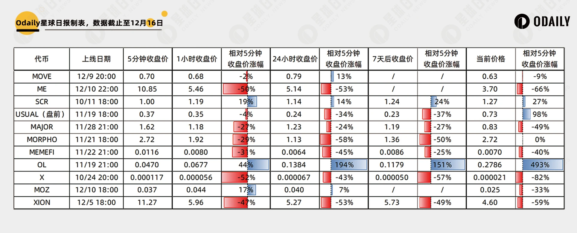 回顾11个新币市场表现：牛市新开盘应立即抛售还是长期持有？-第1张图片-欧意易易下载