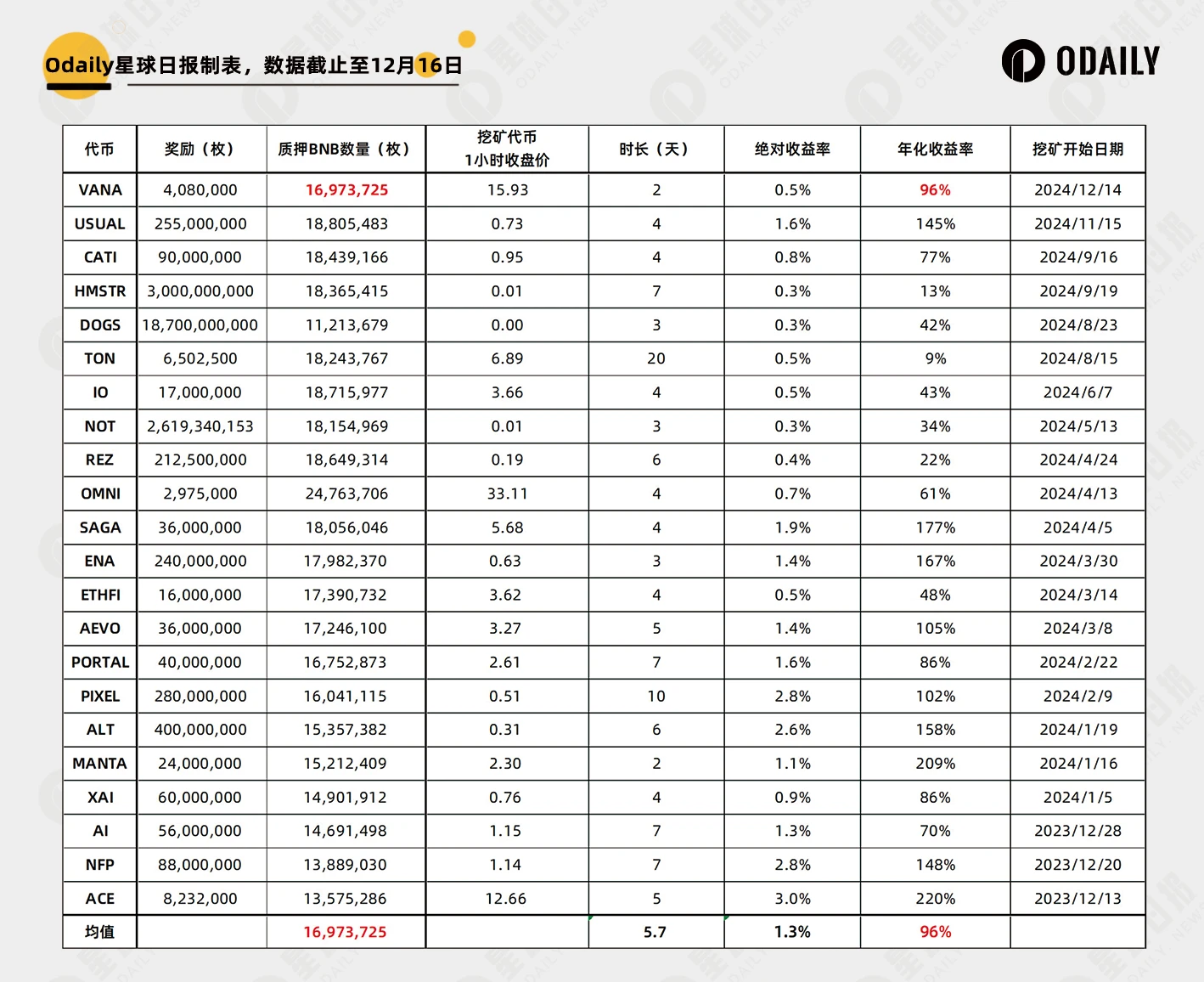 回顾11个新币市场表现：牛市新开盘应立即抛售还是长期持有？-第3张图片-欧意易易下载