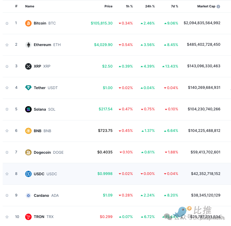 BTC再创新高，ETH紧随其后，圣诞行情可期？-第1张图片-欧意易易下载