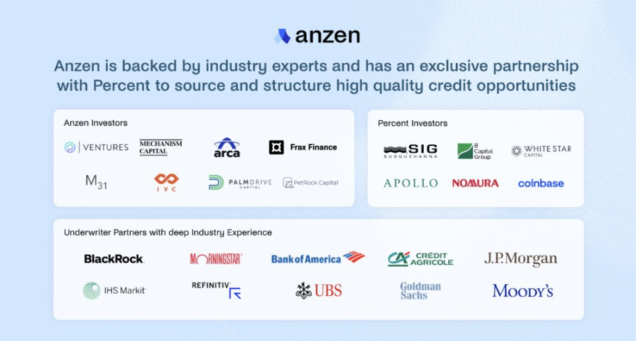 ANZ：Base链上的新兴稳定币明星-第4张图片-欧意易易下载
