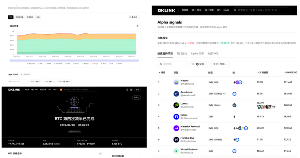 OKLink发布2024成绩单，携手生态伙伴共庆$11600圣诞狂欢-第5张图片-欧意易易下载