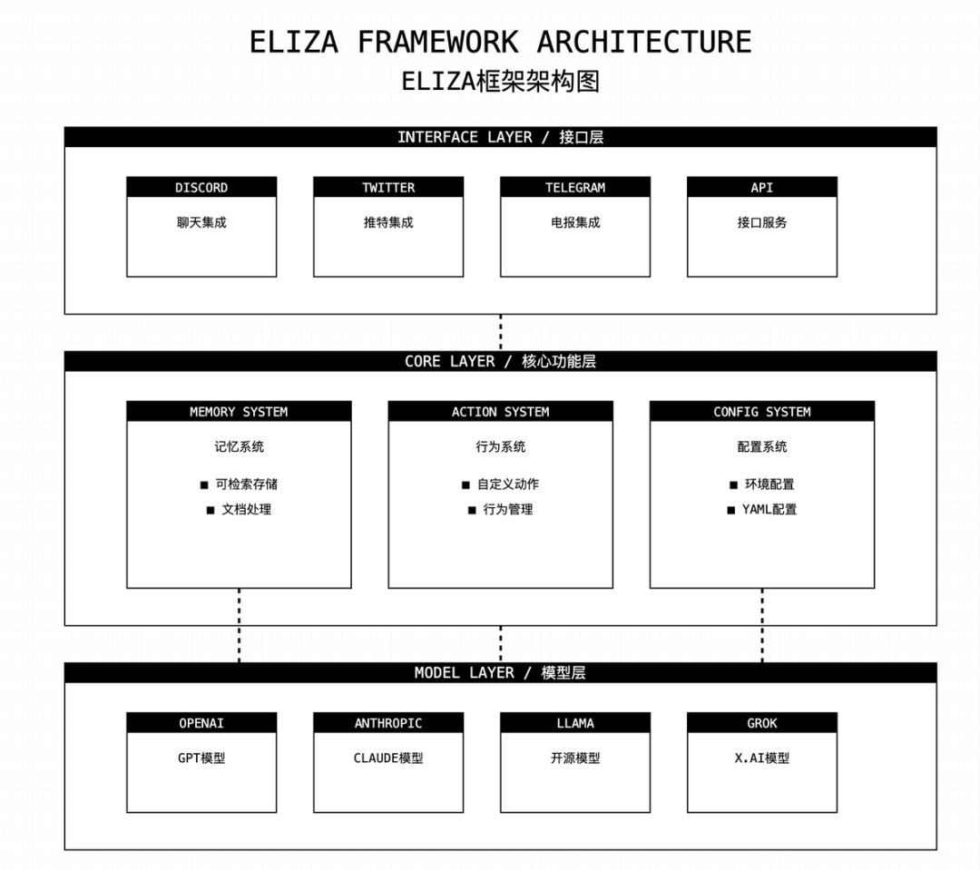 AI16z发布Eliza V2，带来哪些新升级？-第1张图片-欧意易易下载