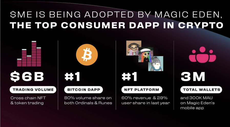 PENGU目标200ETH，本轮牛市能否重燃NFT热潮？-第4张图片-欧意易易下载