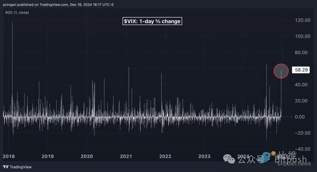鲍威尔反驳特朗普比特币储备战略，BTC下跌5%逼近10万关口-第1张图片-欧意易易下载