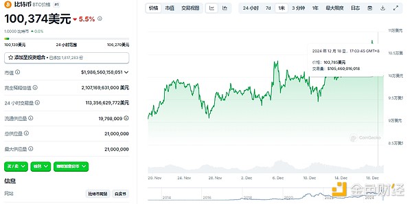 加密市场遭遇“黑色星期四”，后市走向如何？-第2张图片-欧意易易下载