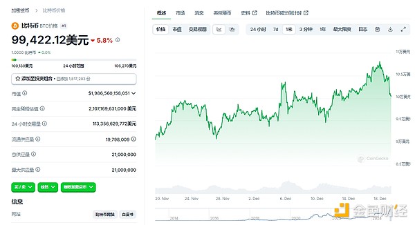 加密市场遭遇“黑色星期四”，后市走向如何？-第8张图片-欧意易易下载