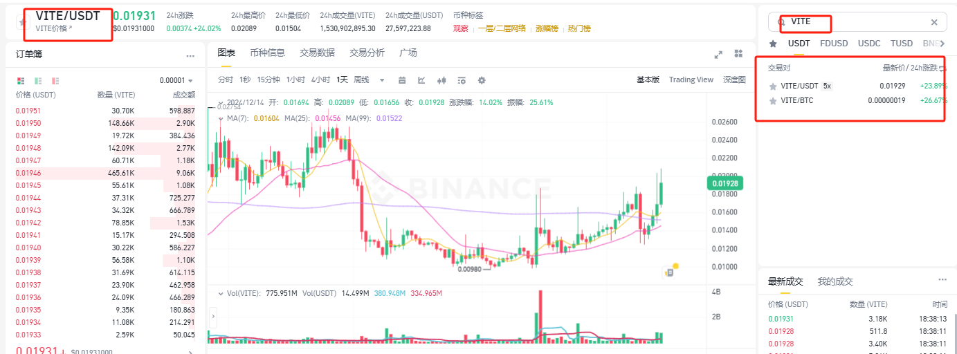 如何购买VITE币 一文盘点VITE币上线交易所-第8张图片-欧意易易下载