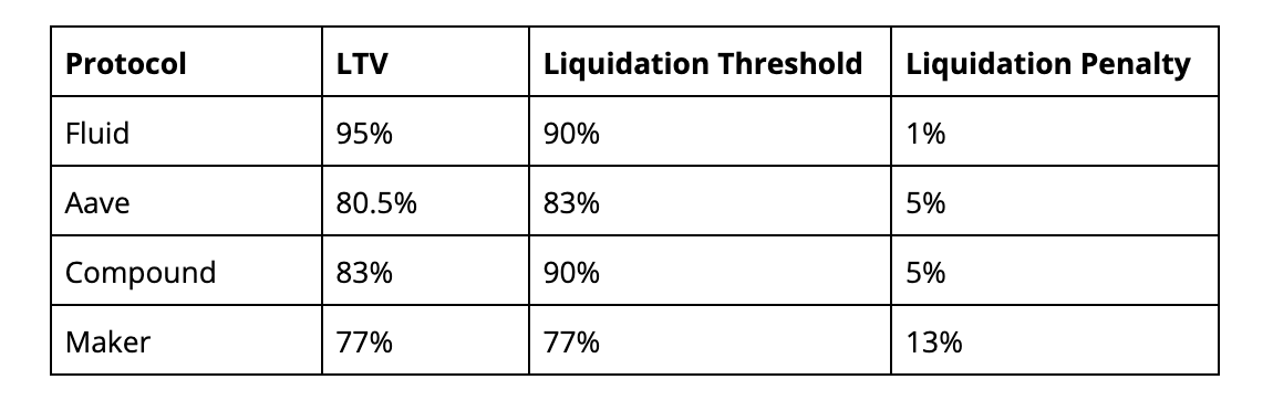 全面解读Fluid：品牌重塑，DeFi新王者？-第3张图片-欧意易易下载