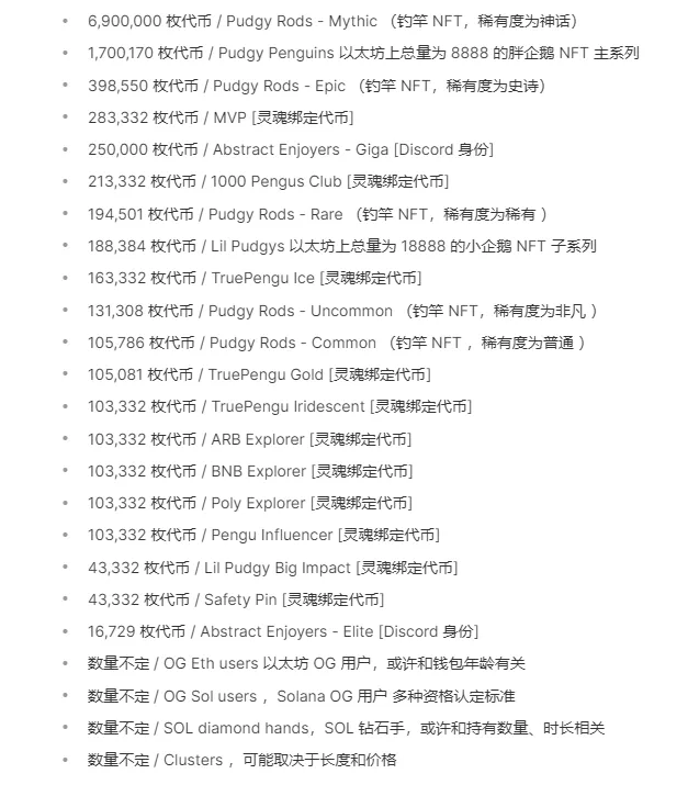 Pudgy Penguins：从社区危机到全球NFT传奇-第6张图片-欧意易易下载