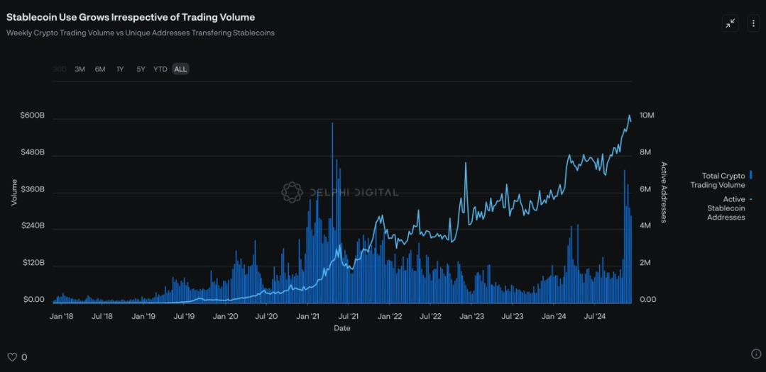 Delphi：革新USDT模式，收益共享稳定币崭露头角-第1张图片-欧意易易下载