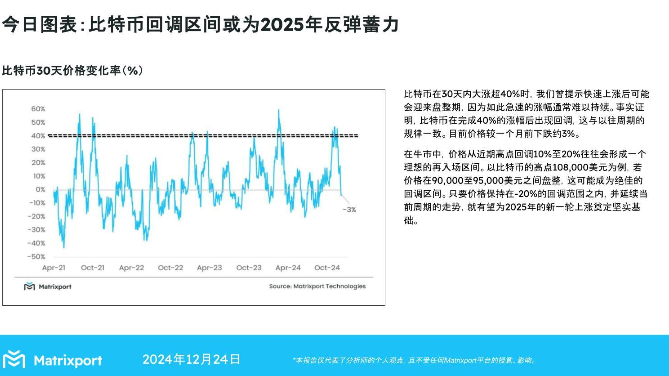 Matrixport:比特币回调蓄力2025年反弹,9-9.5万美元为理想区间-第1张图片-欧意易易下载 Matrixport:比特币回调蓄力2025年反弹,9-9.5万美元为理想区间-第1张图片-欧意易易下载