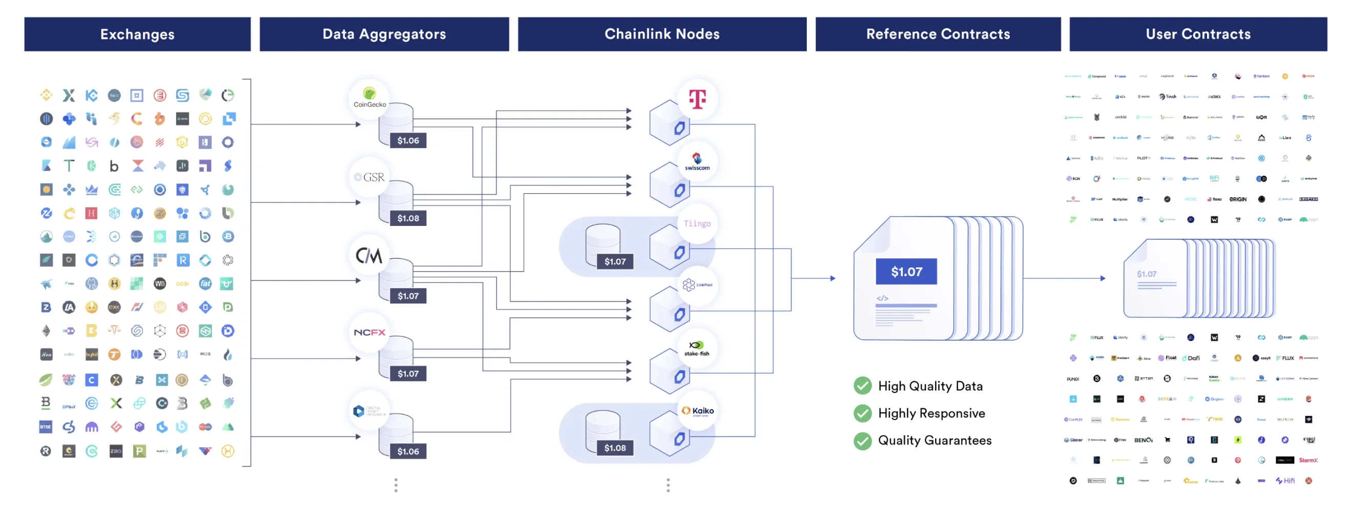 Chainlink助力AAVE，年度增收前景可观-第1张图片-欧意易易下载