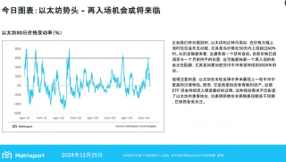 Matrixport：以太坊再迎入场良机