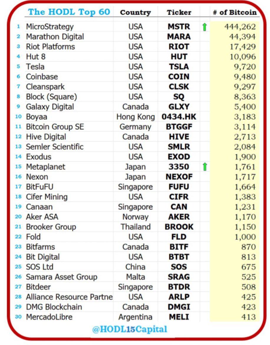 数据：逾20家公司有望纳入Bitwise比特币ETF-第1张图片-欧意易易下载