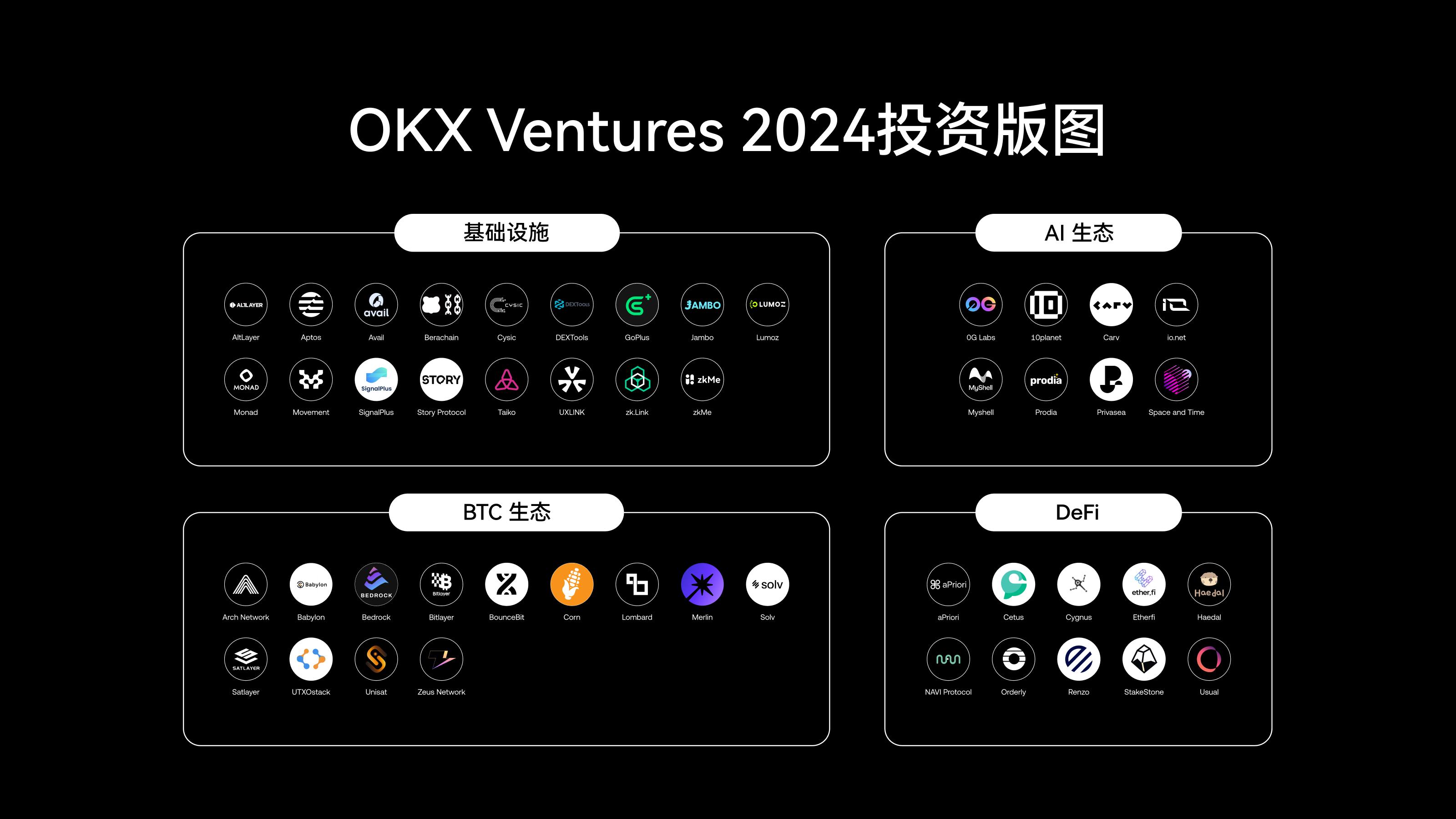 OKX Ventures年度报告：60余项目布局与14大趋势展望-第1张图片-欧意易易下载