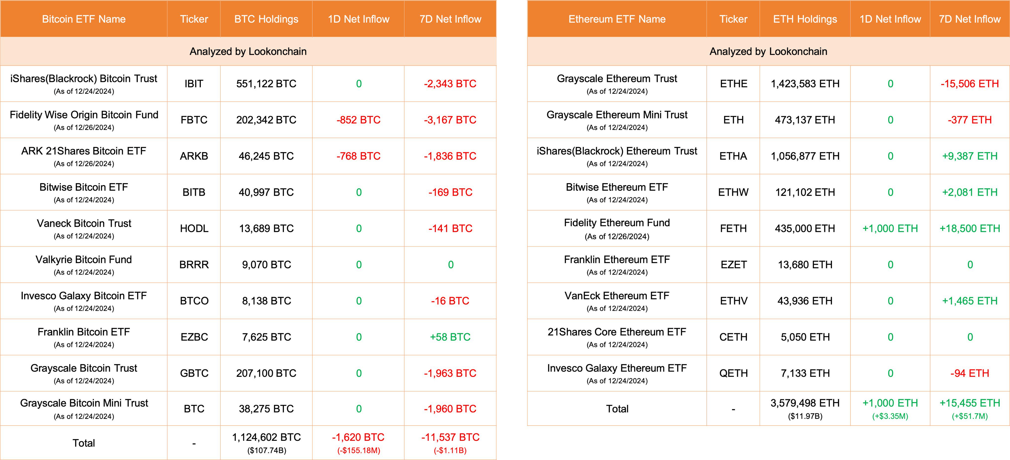 比特币ETF净流出1620BTC，以太坊ETF净流入1000ETH-第1张图片-欧意易易下载